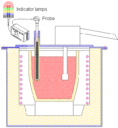 Chargierueberwachung02