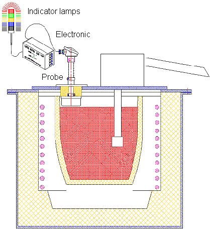 Chargierueberwachung03